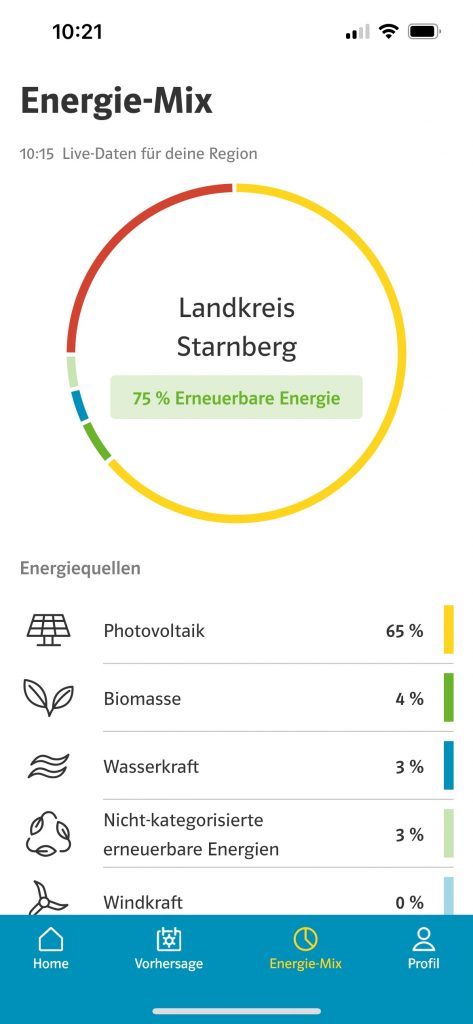 Energiemix Landkreis Starnberg - vormittag